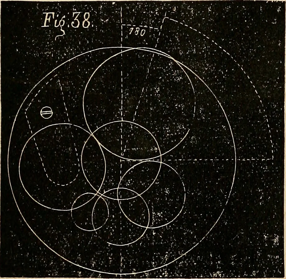 An illustration from American horological journal, devoted to practical horology, 1869, leaf 36