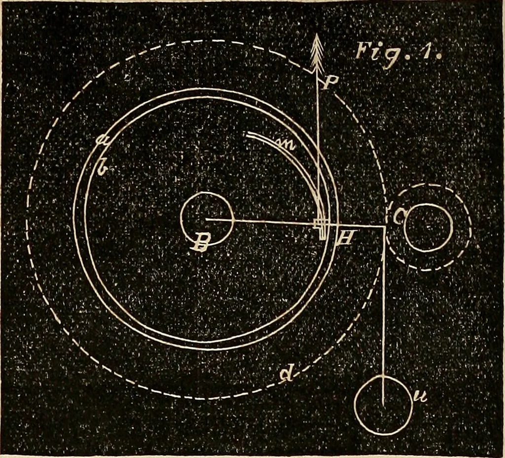 An illustration from American horological journal, devoted to practical horology, 1869, leaf 38