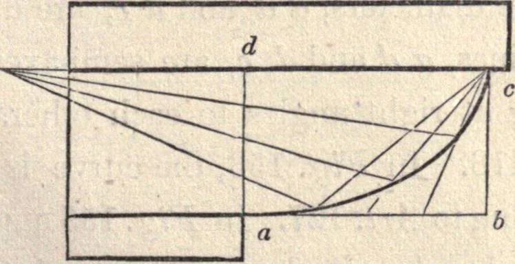 An illustration from The American house-carpenter; a treatise on the art of building, and the strength of materials, 1873, leaf 148