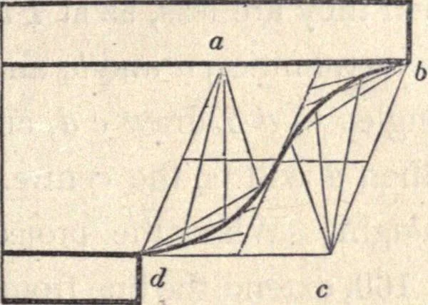 An illustration from The American house-carpenter; a treatise on the art of building, and the strength of materials, 1873, leaf 150