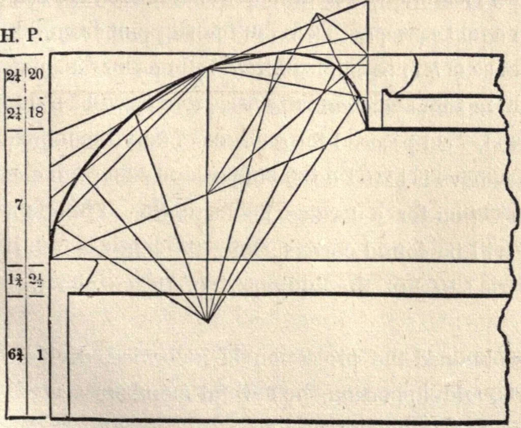 An illustration from The American house-carpenter; a treatise on the art of building, and the strength of materials, 1873, leaf 162