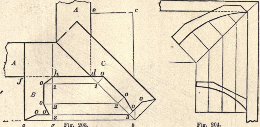 An illustration from The American house-carpenter; a treatise on the art of building, and the strength of materials, 1873, leaf 166