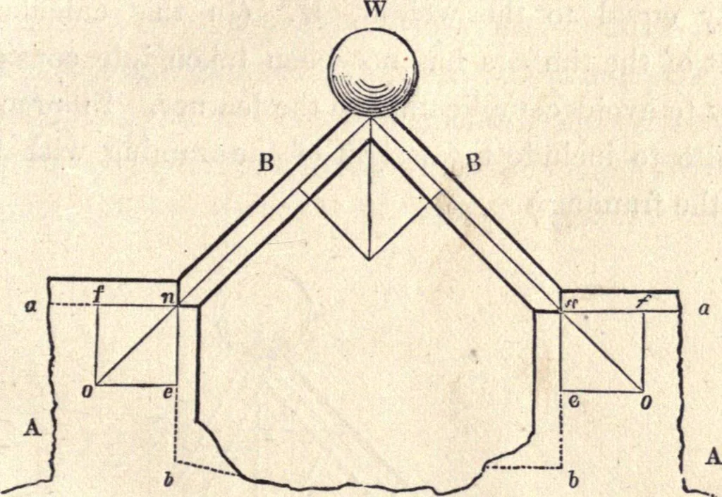 An illustration from The American house-carpenter; a treatise on the art of building, and the strength of materials, 1873, leaf 176