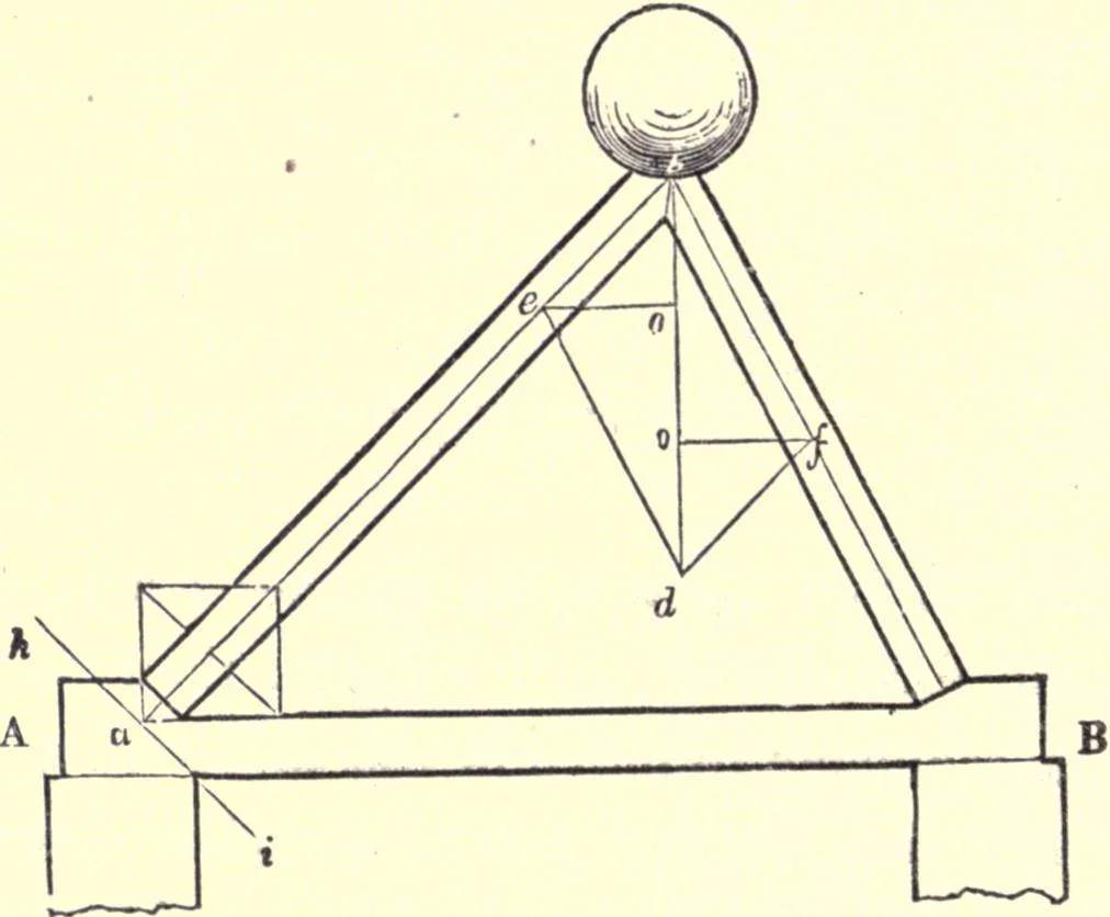 An illustration from The American house-carpenter; a treatise on the art of building, and the strength of materials, 1873, leaf 177