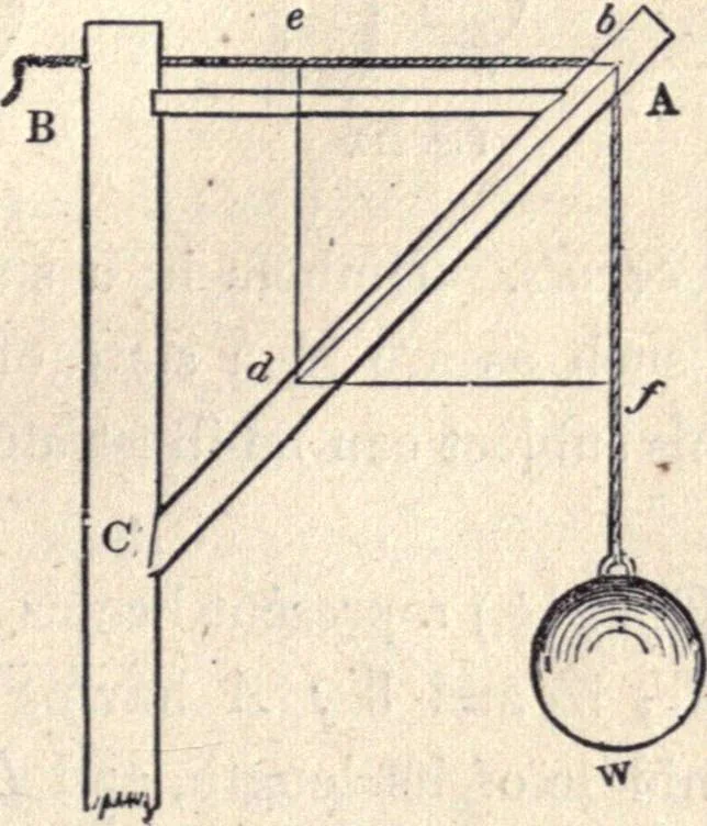 An illustration from The American house-carpenter; a treatise on the art of building, and the strength of materials, 1873, leaf 180