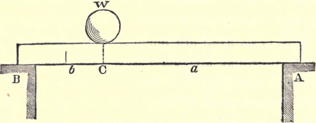 An illustration from The American house-carpenter; a treatise on the art of building, and the strength of materials, 1873, leaf 189