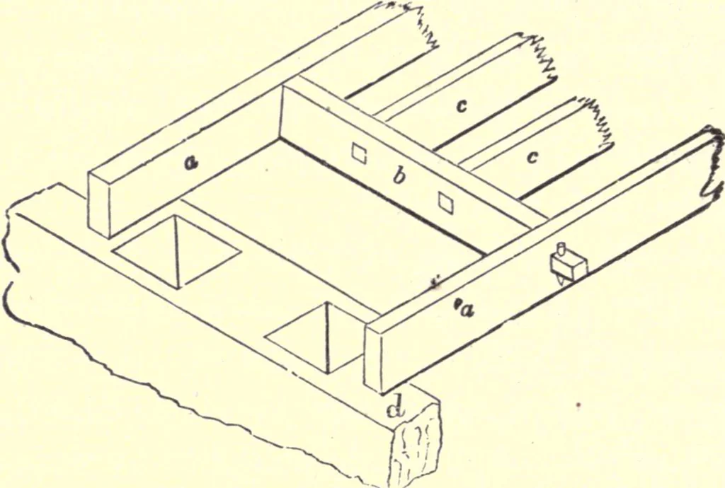 An illustration from The American house-carpenter; a treatise on the art of building, and the strength of materials, 1873, leaf 257