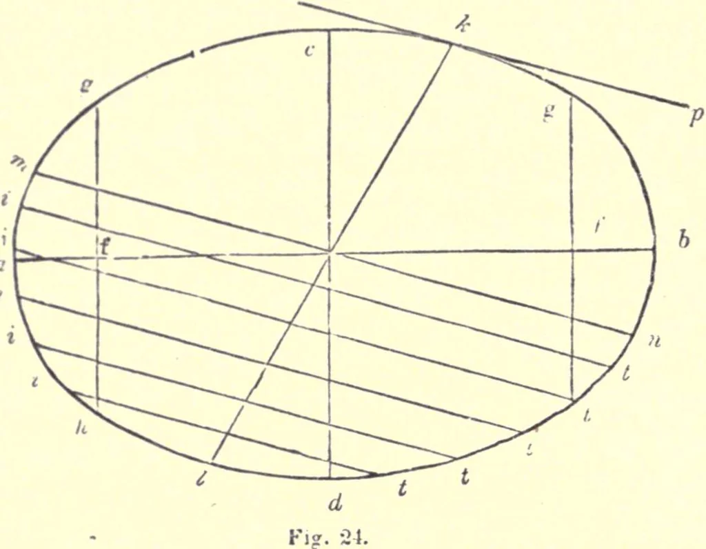 An illustration from The American house-carpenter; a treatise on the art of building, and the strength of materials, 1873, leaf 29