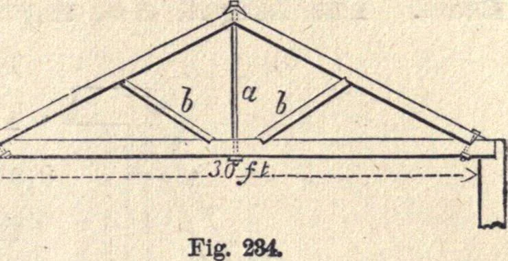 An illustration from The American house-carpenter; a treatise on the art of building, and the strength of materials, 1873, leaf 296