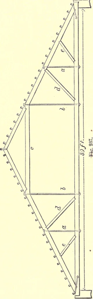 An illustration from The American house-carpenter; a treatise on the art of building, and the strength of materials, 1873, leaf 297