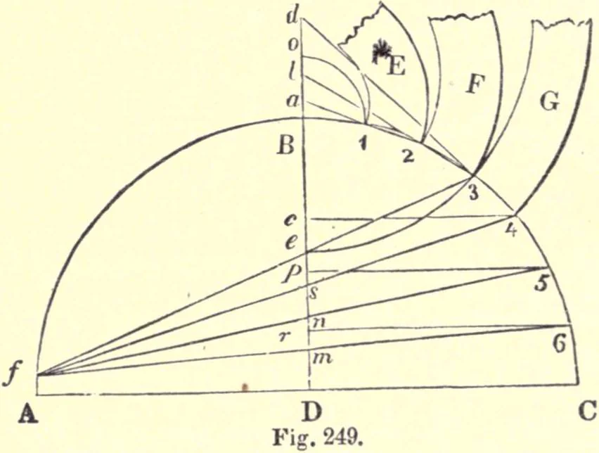 An illustration from The American house-carpenter; a treatise on the art of building, and the strength of materials, 1873, leaf 305