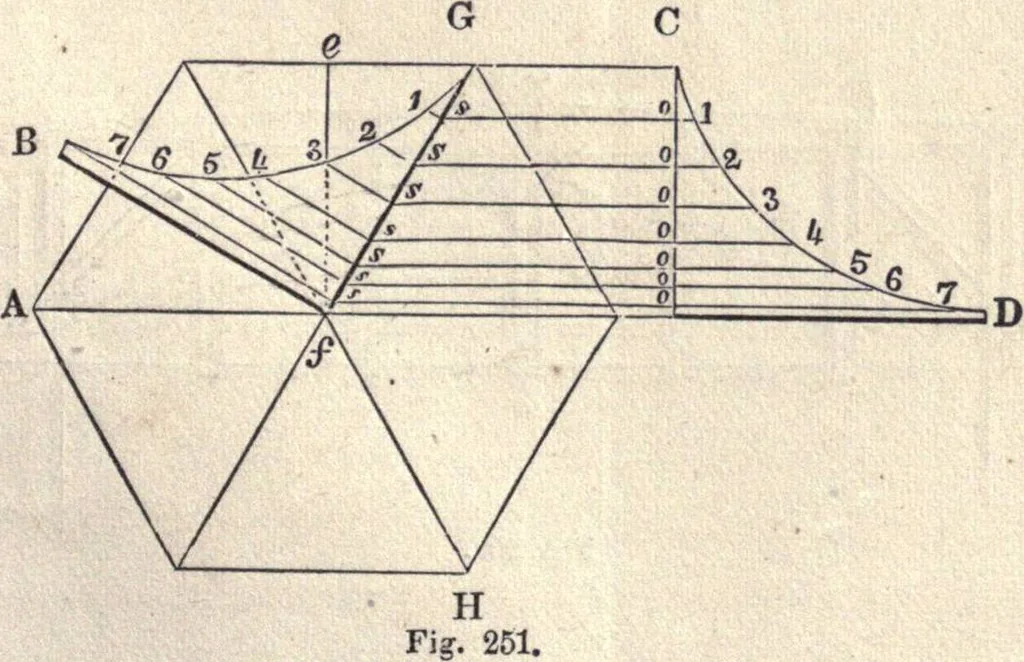 An illustration from The American house-carpenter; a treatise on the art of building, and the strength of materials, 1873, leaf 306