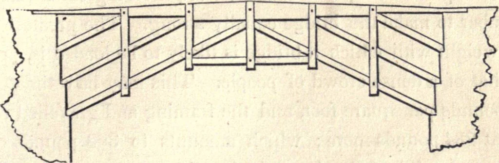 An illustration from The American house-carpenter; a treatise on the art of building, and the strength of materials, 1873, leaf 308