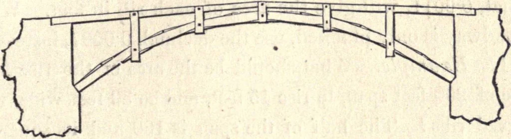 An illustration from The American house-carpenter; a treatise on the art of building, and the strength of materials, 1873, leaf 308