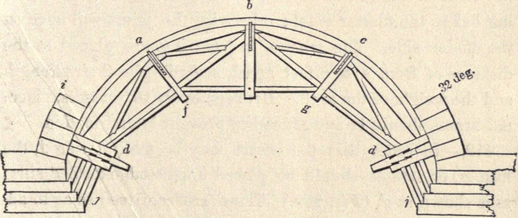 An illustration from The American house-carpenter; a treatise on the art of building, and the strength of materials, 1873, leaf 316