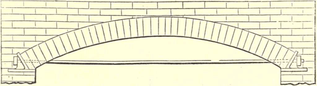 An illustration from The American house-carpenter; a treatise on the art of building, and the strength of materials, 1873, leaf 329