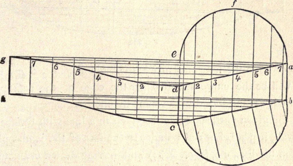 An illustration from The American house-carpenter; a treatise on the art of building, and the strength of materials, 1873, leaf 342
