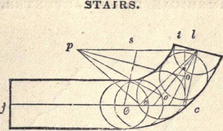 An illustration from The American house-carpenter; a treatise on the art of building, and the strength of materials, 1873, leaf 352