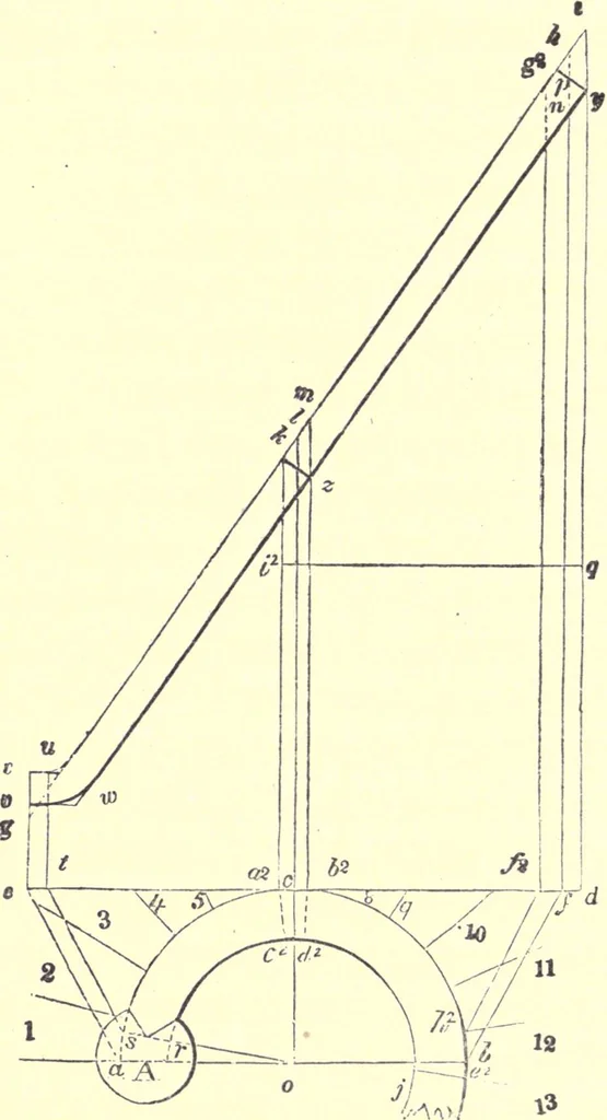 An illustration from The American house-carpenter; a treatise on the art of building, and the strength of materials, 1873, leaf 363