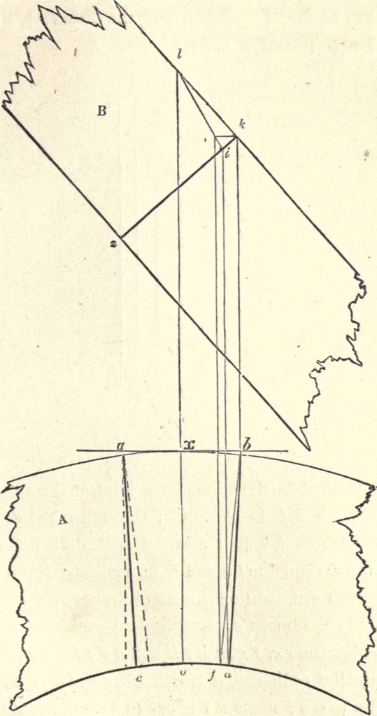 An illustration from The American house-carpenter; a treatise on the art of building, and the strength of materials, 1873, leaf 364