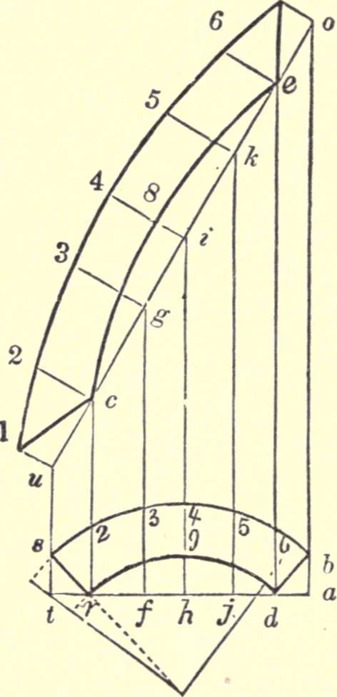 An illustration from The American house-carpenter; a treatise on the art of building, and the strength of materials, 1873, leaf 365