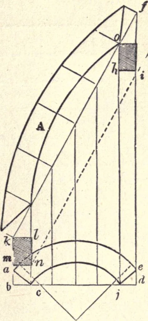 An illustration from The American house-carpenter; a treatise on the art of building, and the strength of materials, 1873, leaf 366