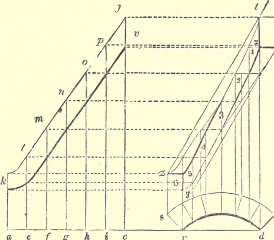 An illustration from The American house-carpenter; a treatise on the art of building, and the strength of materials, 1873, leaf 367