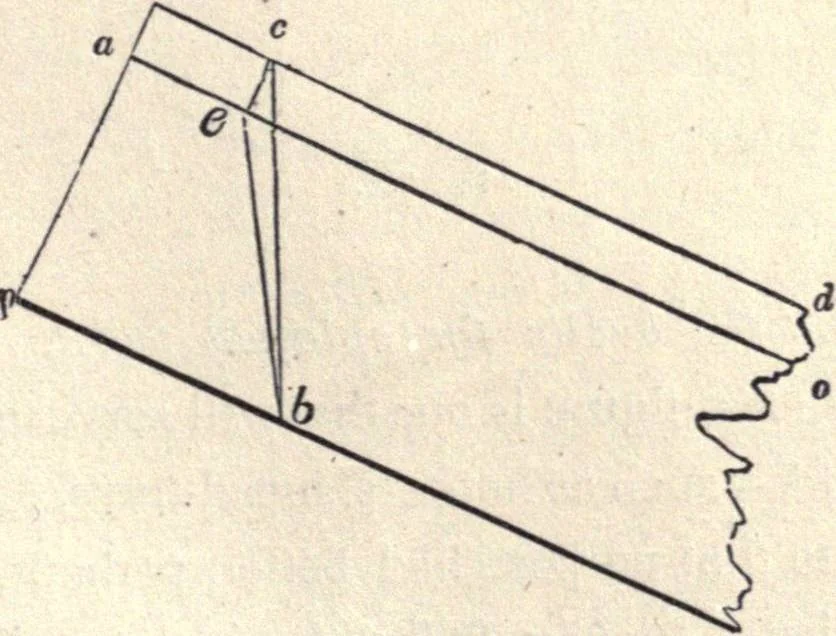 An illustration from The American house-carpenter; a treatise on the art of building, and the strength of materials, 1873, leaf 380