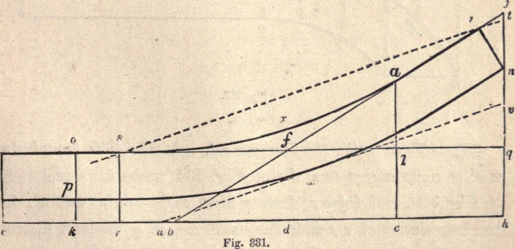 An illustration from The American house-carpenter; a treatise on the art of building, and the strength of materials, 1873, leaf 392