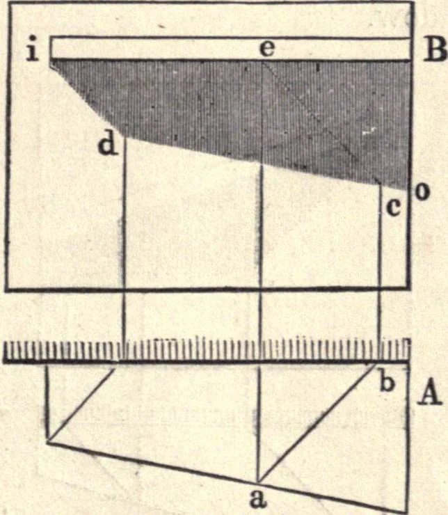An illustration from The American house-carpenter; a treatise on the art of building, and the strength of materials, 1873, leaf 400