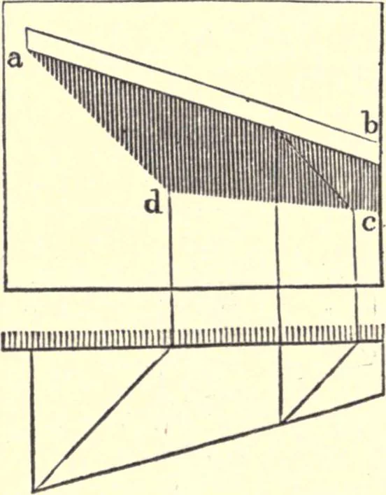 An illustration from The American house-carpenter; a treatise on the art of building, and the strength of materials, 1873, leaf 401