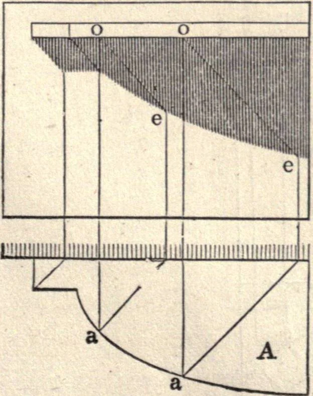 An illustration from The American house-carpenter; a treatise on the art of building, and the strength of materials, 1873, leaf 402