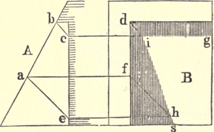 An illustration from The American house-carpenter; a treatise on the art of building, and the strength of materials, 1873, leaf 405