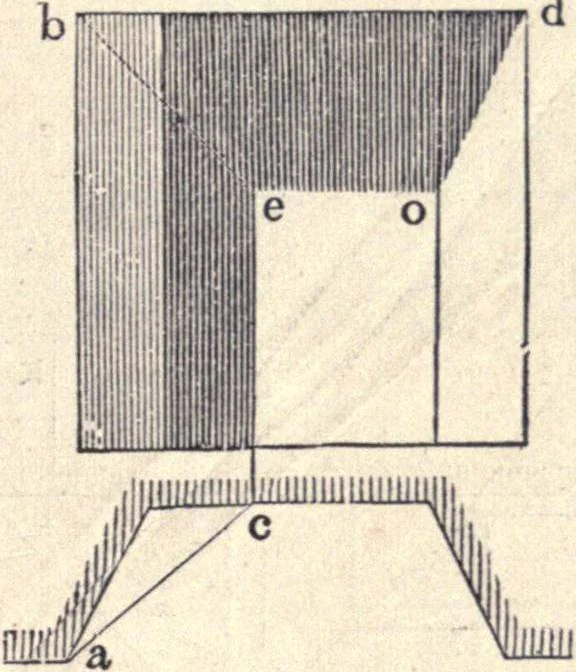 An illustration from The American house-carpenter; a treatise on the art of building, and the strength of materials, 1873, leaf 406
