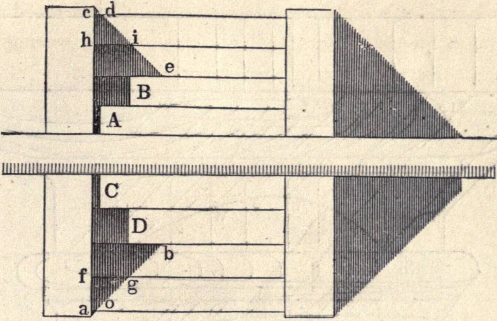 An illustration from The American house-carpenter; a treatise on the art of building, and the strength of materials, 1873, leaf 408