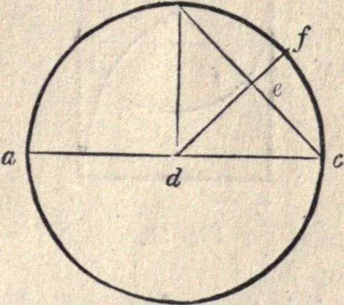 An illustration from The American house-carpenter; a treatise on the art of building, and the strength of materials, 1873, leaf 48