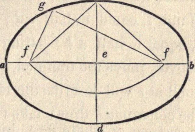 An illustration from The American house-carpenter; a treatise on the art of building, and the strength of materials, 1873, leaf 62