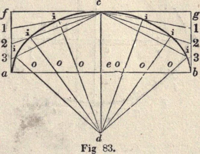An illustration from The American house-carpenter; a treatise on the art of building, and the strength of materials, 1873, leaf 64