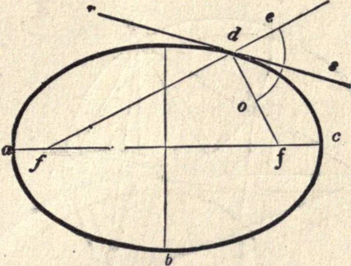 An illustration from The American house-carpenter; a treatise on the art of building, and the strength of materials, 1873, leaf 68