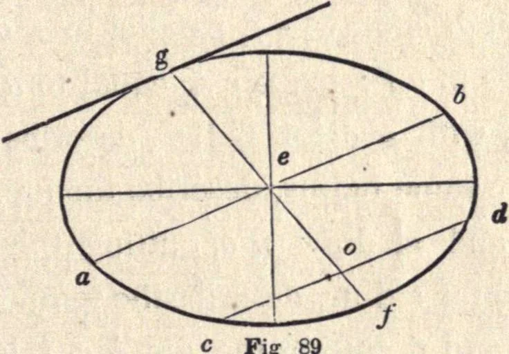 An illustration from The American house-carpenter; a treatise on the art of building, and the strength of materials, 1873, leaf 68