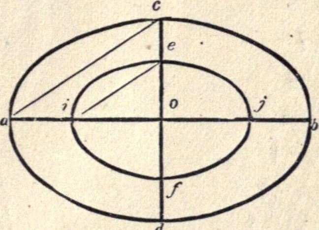 An illustration from The American house-carpenter; a treatise on the art of building, and the strength of materials, 1873, leaf 70
