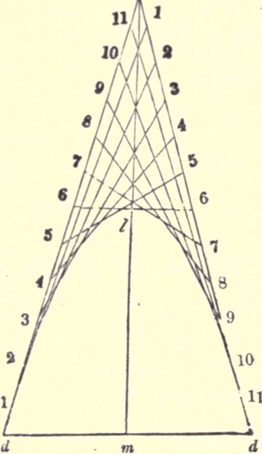 An illustration from The American house-carpenter; a treatise on the art of building, and the strength of materials, 1873, leaf 71