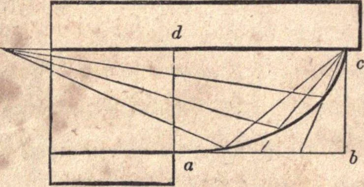 An illustration from The American house-carpenter; a treatise upon architecture, cornices and mouldings, framing, doors, windows, and stairs. Together with the most important principles of practical geometry, 1852, leaf 129