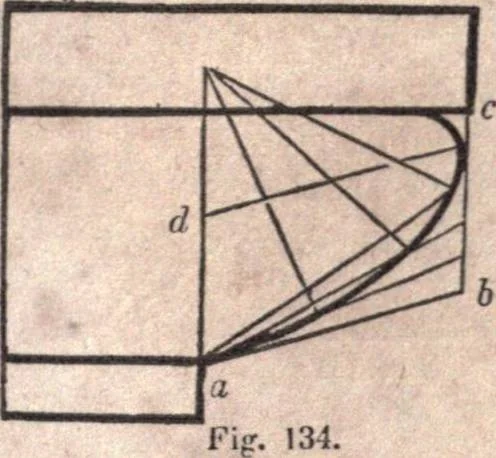 An illustration from The American house-carpenter; a treatise upon architecture, cornices and mouldings, framing, doors, windows, and stairs. Together with the most important principles of practical geometry, 1852, leaf 130