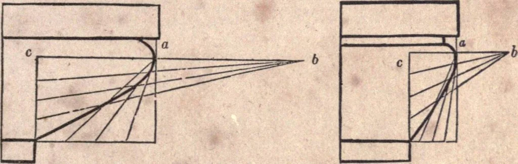 An illustration from The American house-carpenter; a treatise upon architecture, cornices and mouldings, framing, doors, windows, and stairs. Together with the most important principles of practical geometry, 1852, leaf 130