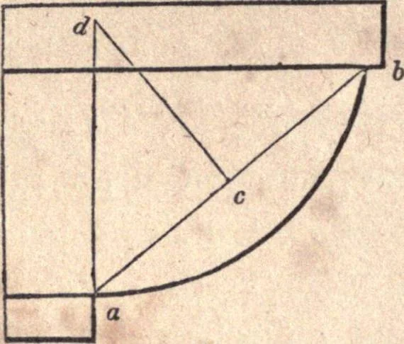 An illustration from The American house-carpenter; a treatise upon architecture, cornices and mouldings, framing, doors, windows, and stairs. Together with the most important principles of practical geometry, 1852, leaf 133