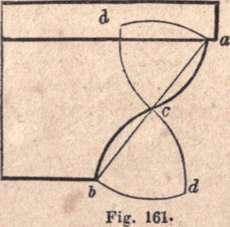 An illustration from The American house-carpenter; a treatise upon architecture, cornices and mouldings, framing, doors, windows, and stairs. Together with the most important principles of practical geometry, 1852, leaf 134