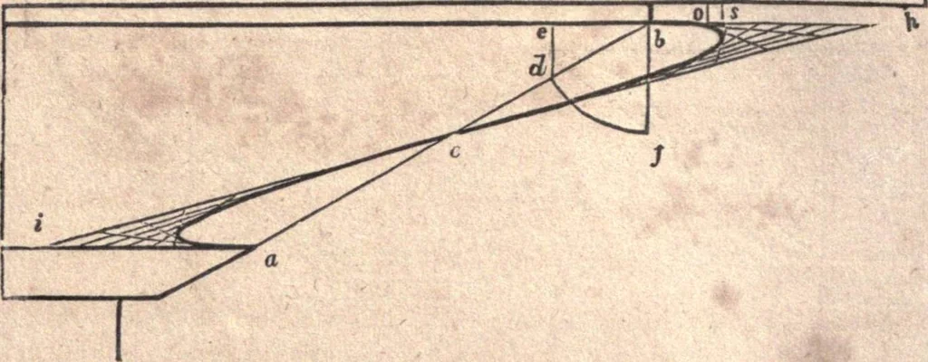 An illustration from The American house-carpenter; a treatise upon architecture, cornices and mouldings, framing, doors, windows, and stairs. Together with the most important principles of practical geometry, 1852, leaf 135