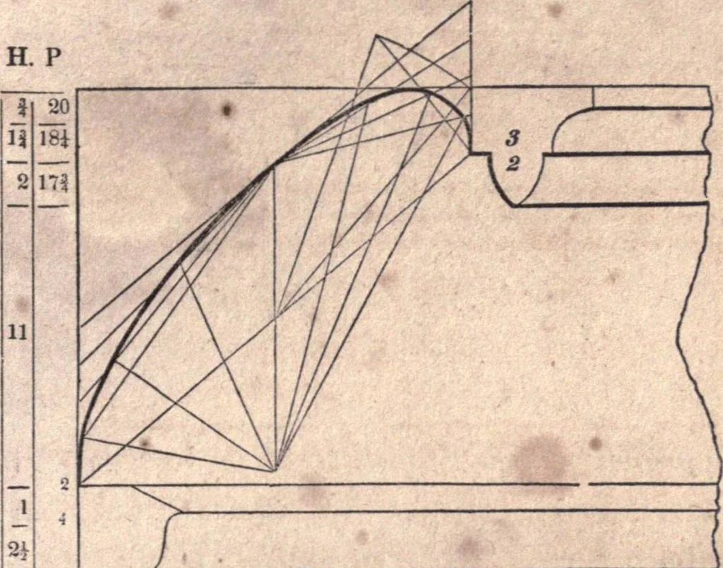 An illustration from The American house-carpenter; a treatise upon architecture, cornices and mouldings, framing, doors, windows, and stairs. Together with the most important principles of practical geometry, 1852, leaf 140