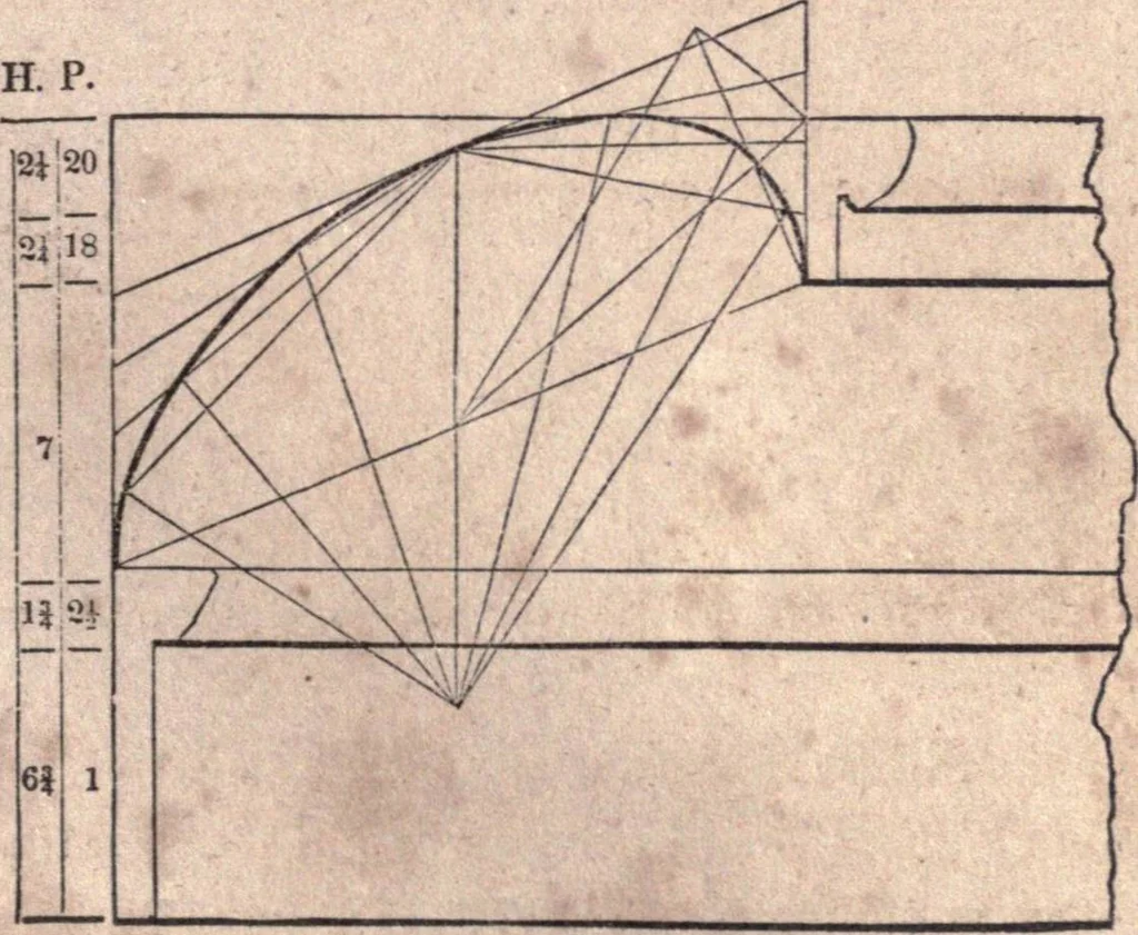 An illustration from The American house-carpenter; a treatise upon architecture, cornices and mouldings, framing, doors, windows, and stairs. Together with the most important principles of practical geometry, 1852, leaf 140